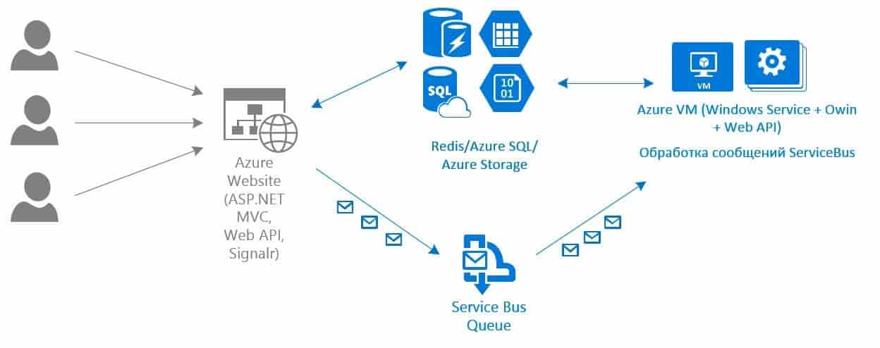 Схемы работы