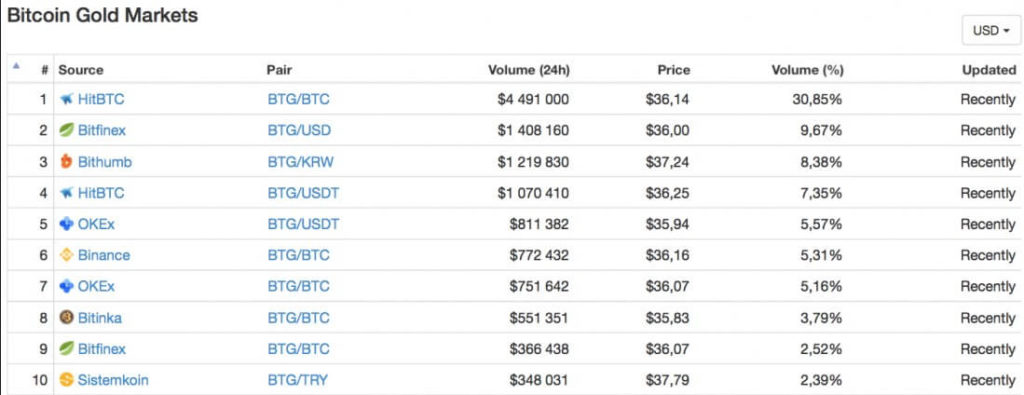 BTG-доходность майнинга
