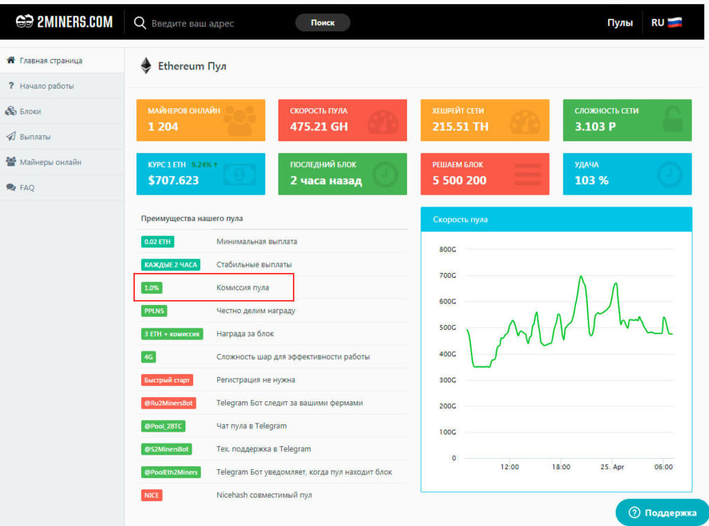 Определение размера комиссии пула Определение размера комиссии пула