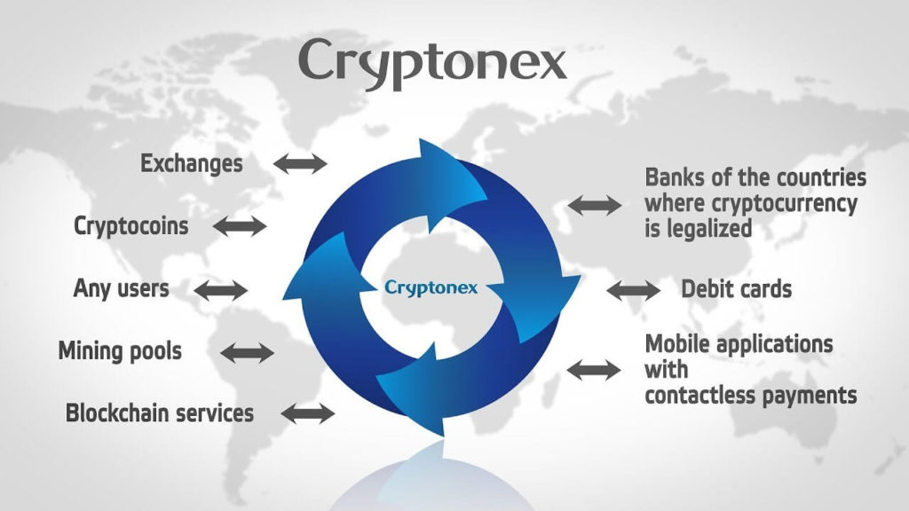 Компания Cryptonex LP 
