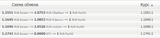 Перевод рублей на аккаунт PayPal с баланса телефона: шаг 4