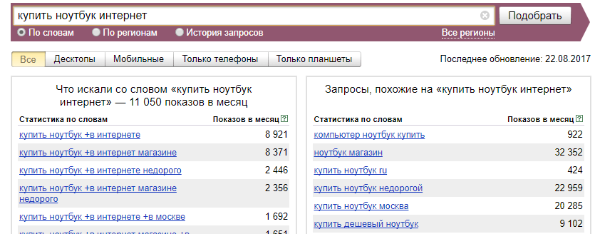 Анализ данных сервисов Вордстат от Яндекса