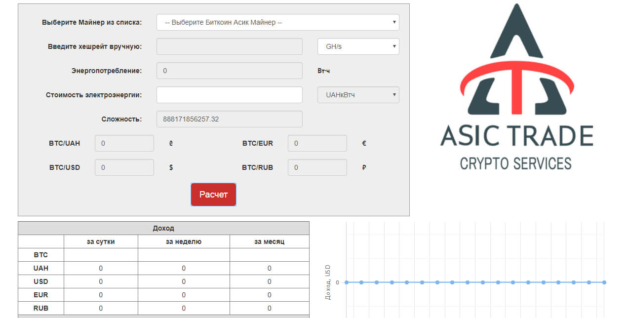 Рассчитать асик. Калькулятор майнинга асиков. Таблица майнеров. Калькулятор доходности асиков. Таблица асик майнеров.