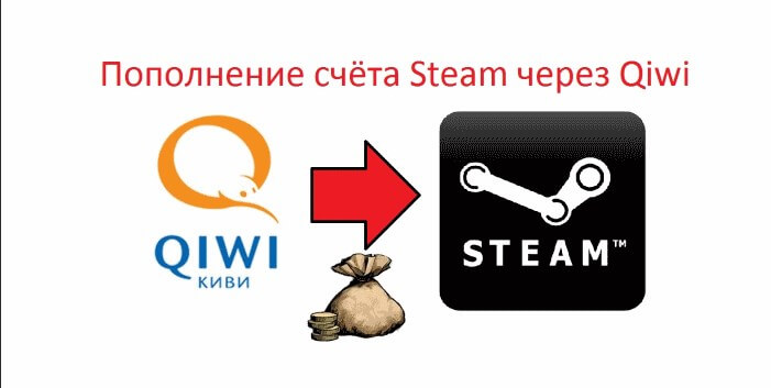 Как пополнить Steam через Киви